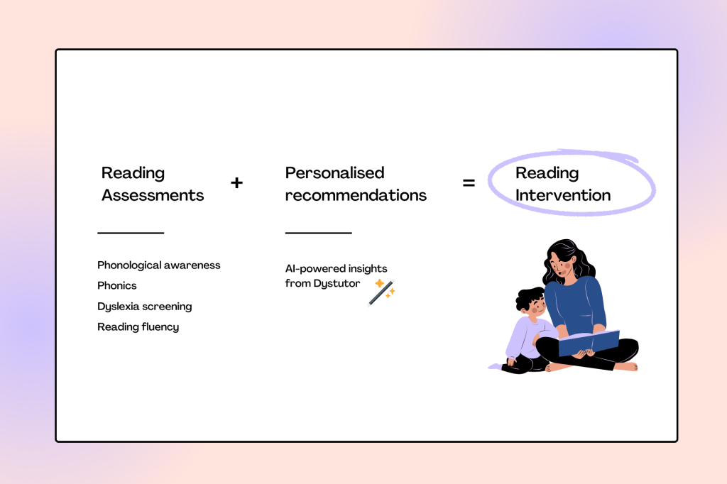 Accelerate your students reading journey