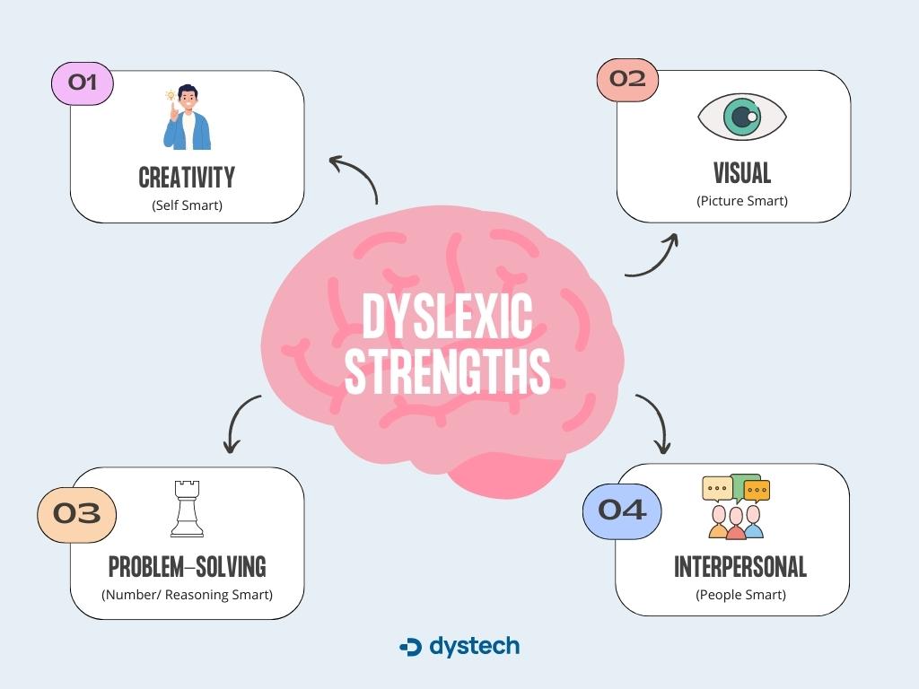 Showing the many dyslexic strengths